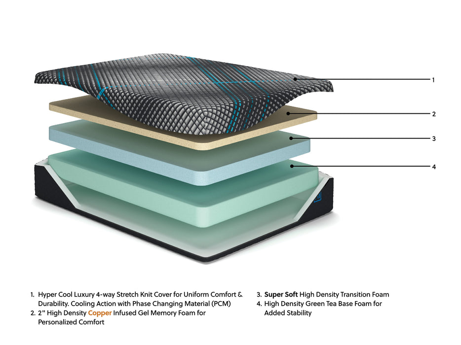 Millennium 2.0 Foam 12 Inch Mattress