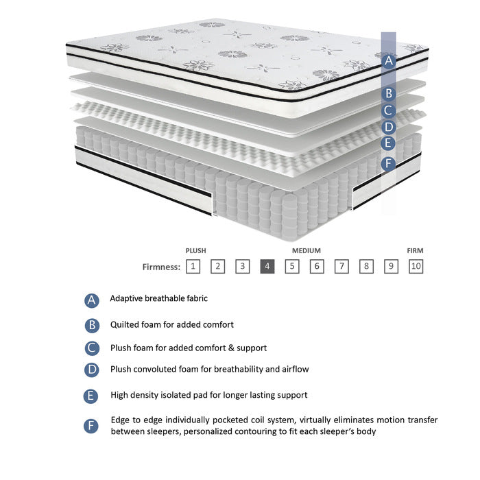 MT-PH12CK - 12" California King Hybrid Mattress